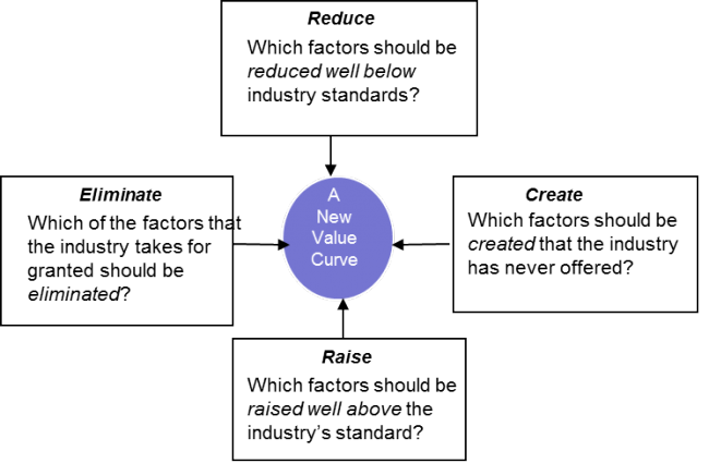 3 second-mover advantages: benefits of late market entry