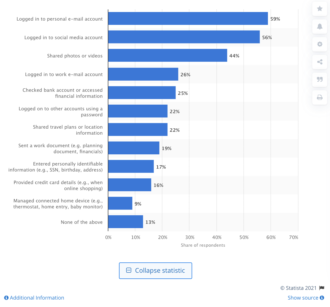 6 Essential Cybersecurity Practices for Remote Teams