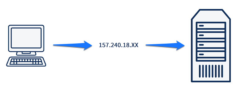 How Domains Work (And What Is a Domain in the First Place?)