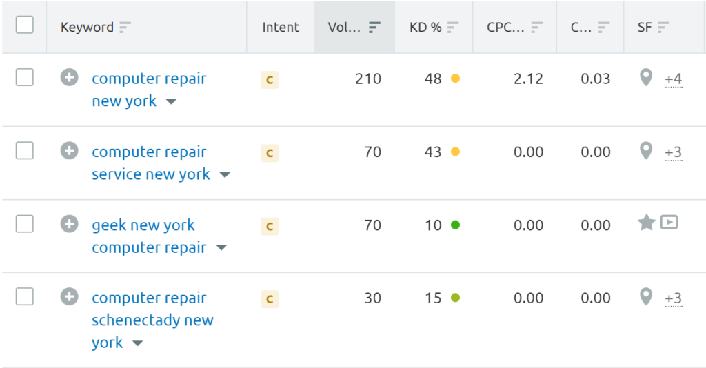 How to Optimize Your WordPress Website for Local Searches (3 Tips)