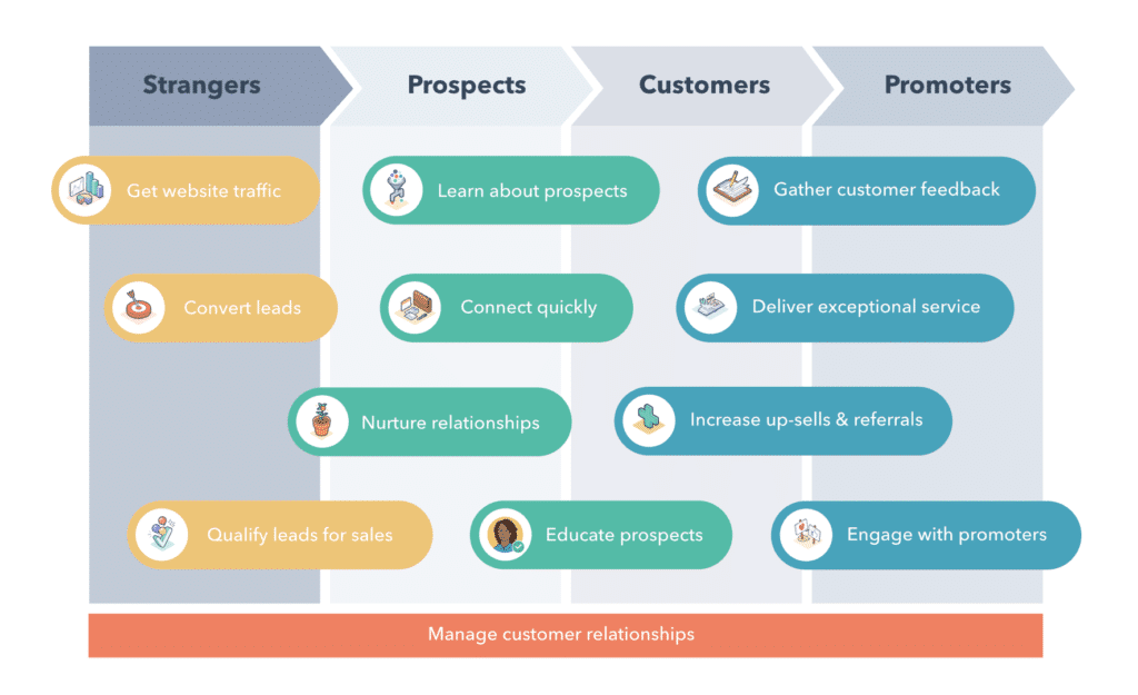 Is There Really an Alternative to HubSpot?