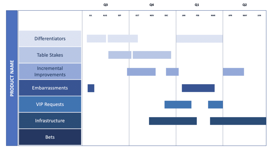 Publishing & Sharing Product Roadmaps