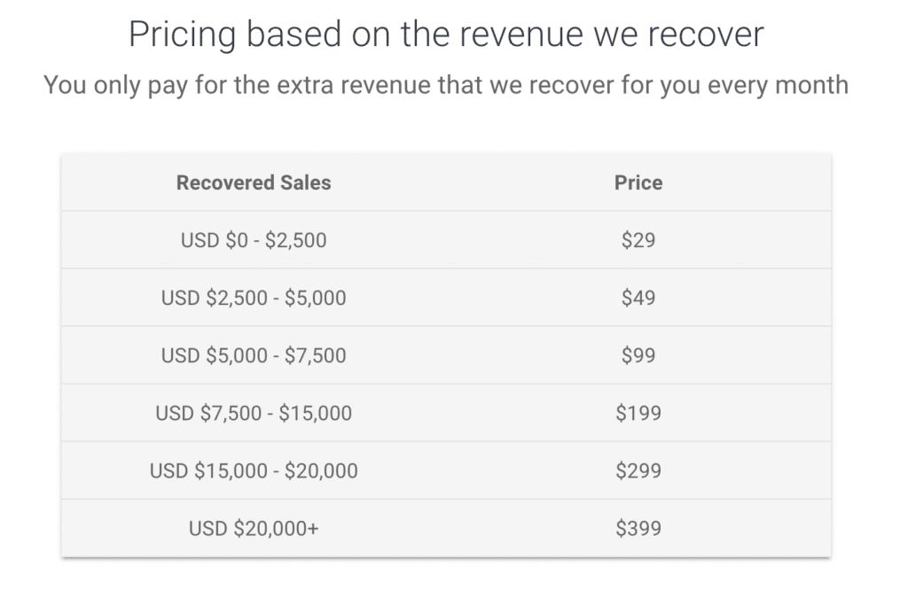 Recapture.io & Abandoned Carts for WordPress