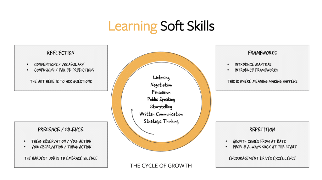 Teaching Soft Skills: How to Develop Your Team