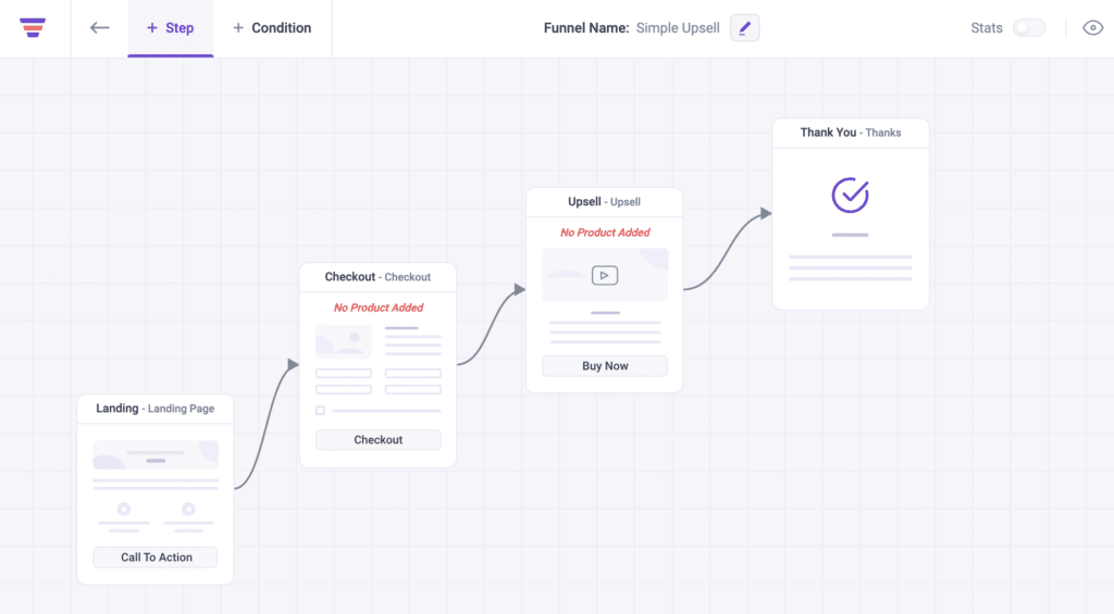 The WordPress Funnel Game Continues to Grow