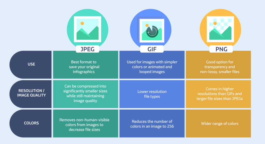 WebP Images & WordPress: Why and How to Use Them (+Plugins)