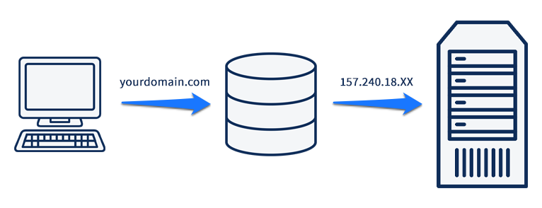 WordPress Enterprise Security: How to Secure Large-Scale Sites