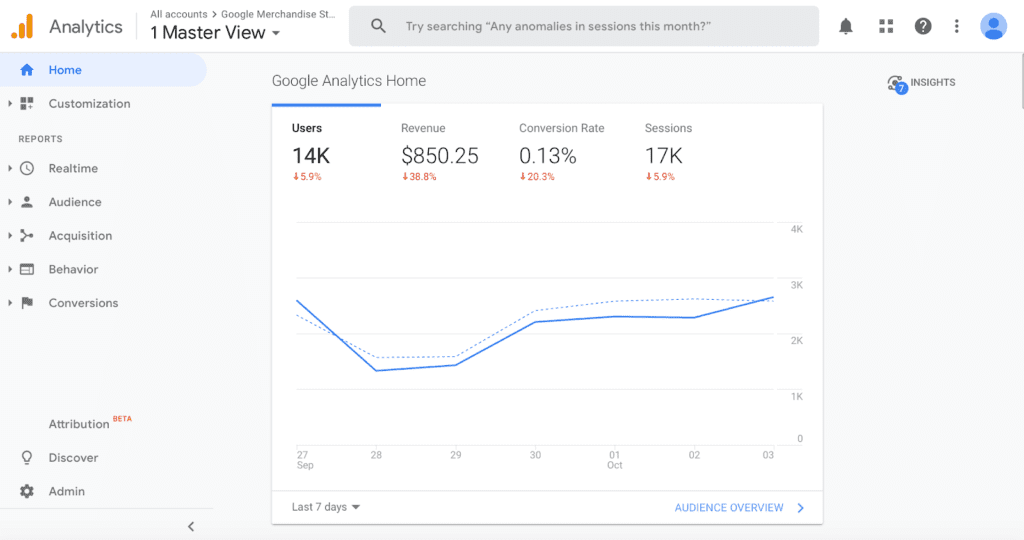 WordPress Marketing Automation: 20+ Great Tools, Plugins, & Tips